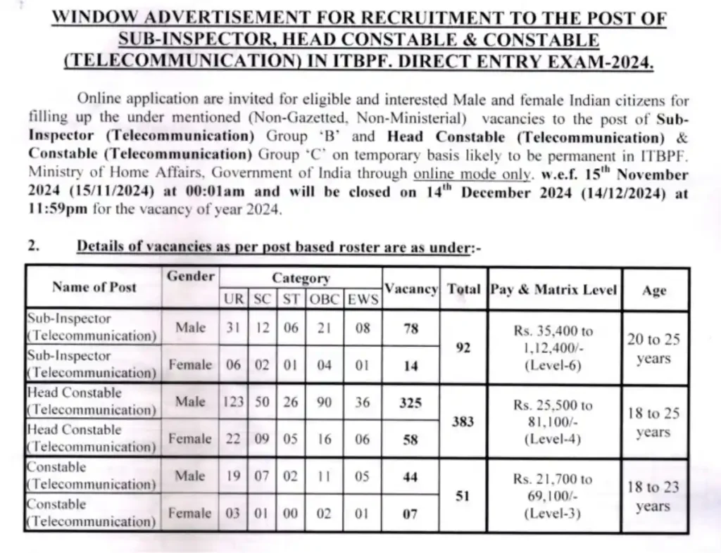 Telecommunication Vacancy 2024